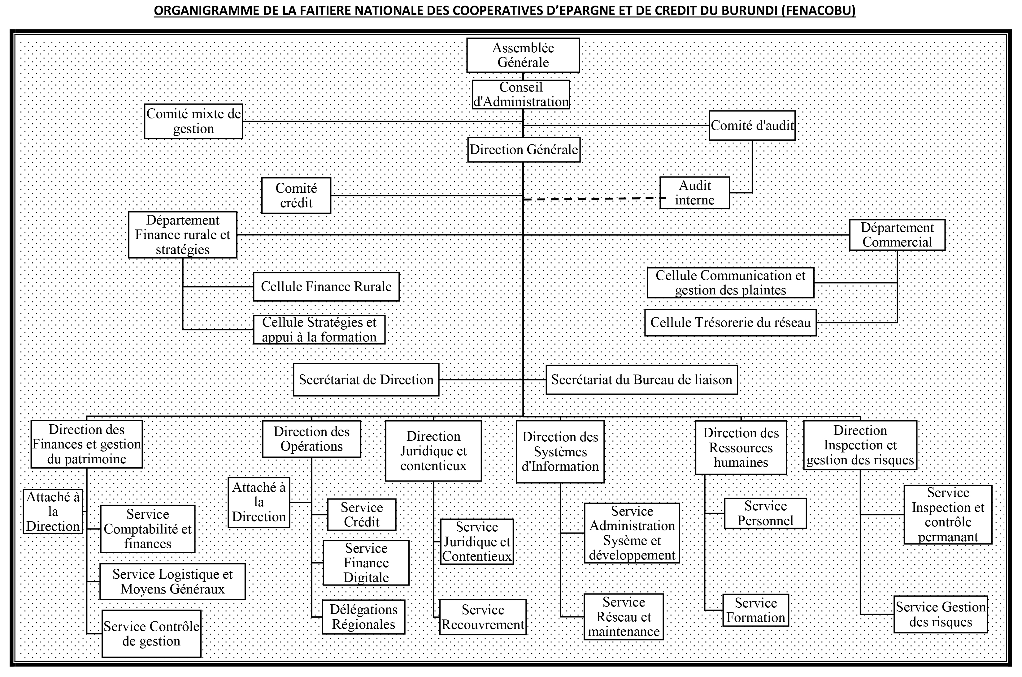 Organigramme 